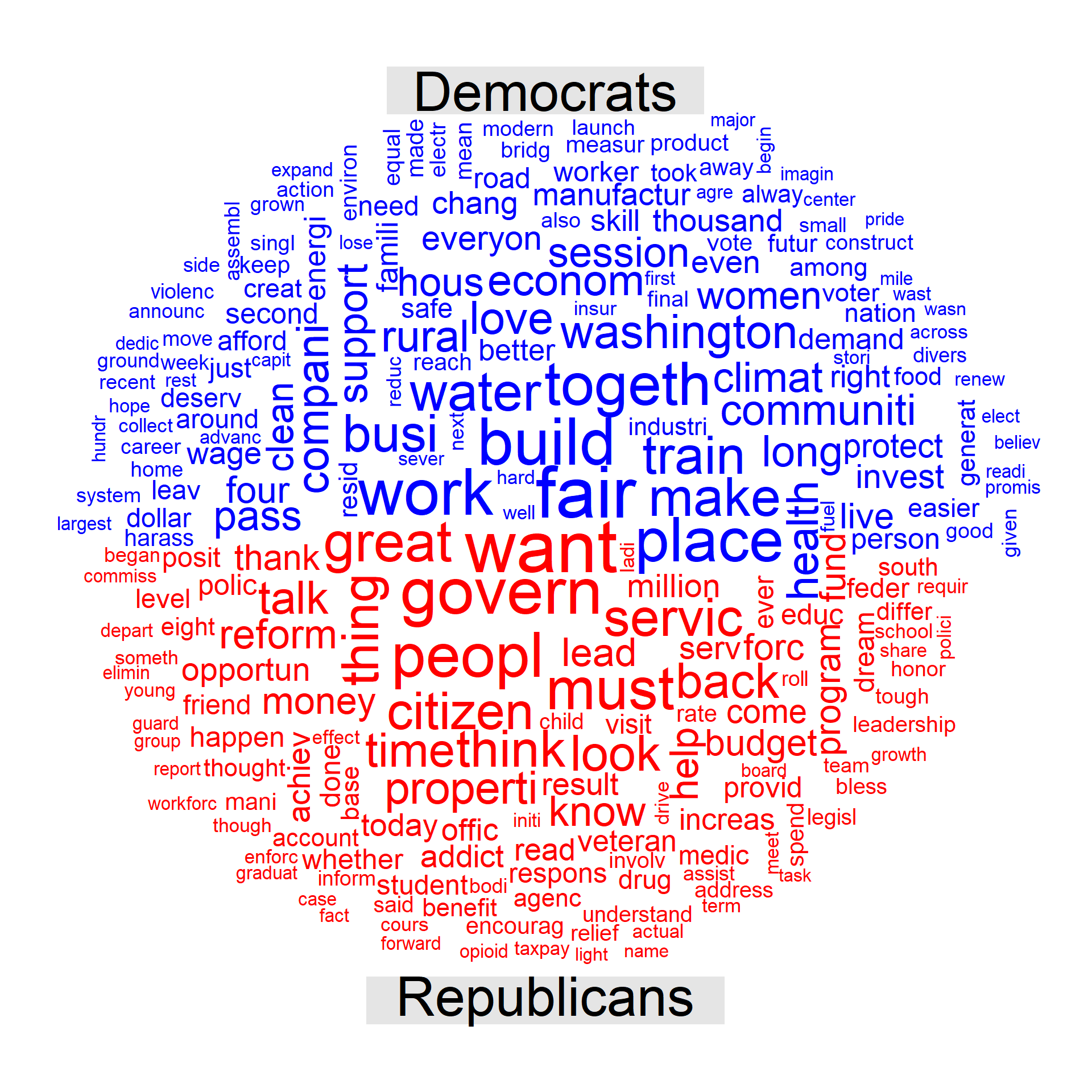 Exploring the 2018 U.S Governors' State of State Addresses Rbloggers