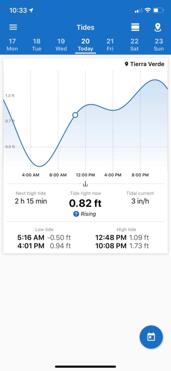 5 Best Fishing Tide Sites & Apps (Quick & Easy Ways To Get Tides)