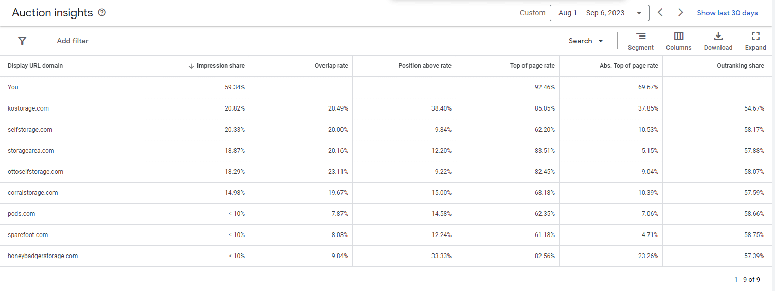 Google Advertising Cost For Small Business Salt Water Digital