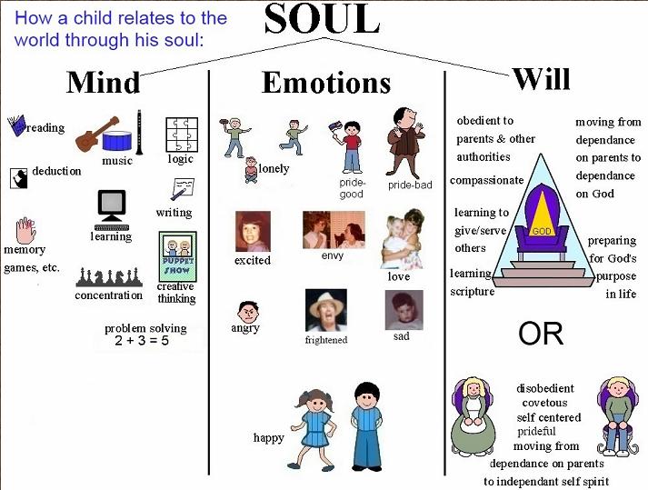 Is Soul Care Biblical? The Definition & Complete Answer Just.