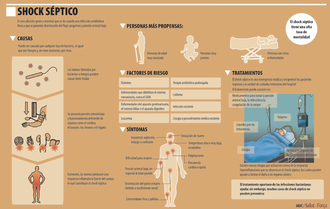 El riesgo del shock séptico Salud Ediciones