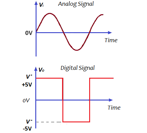 Difference Between Analog And Digital Circuits Know The Major