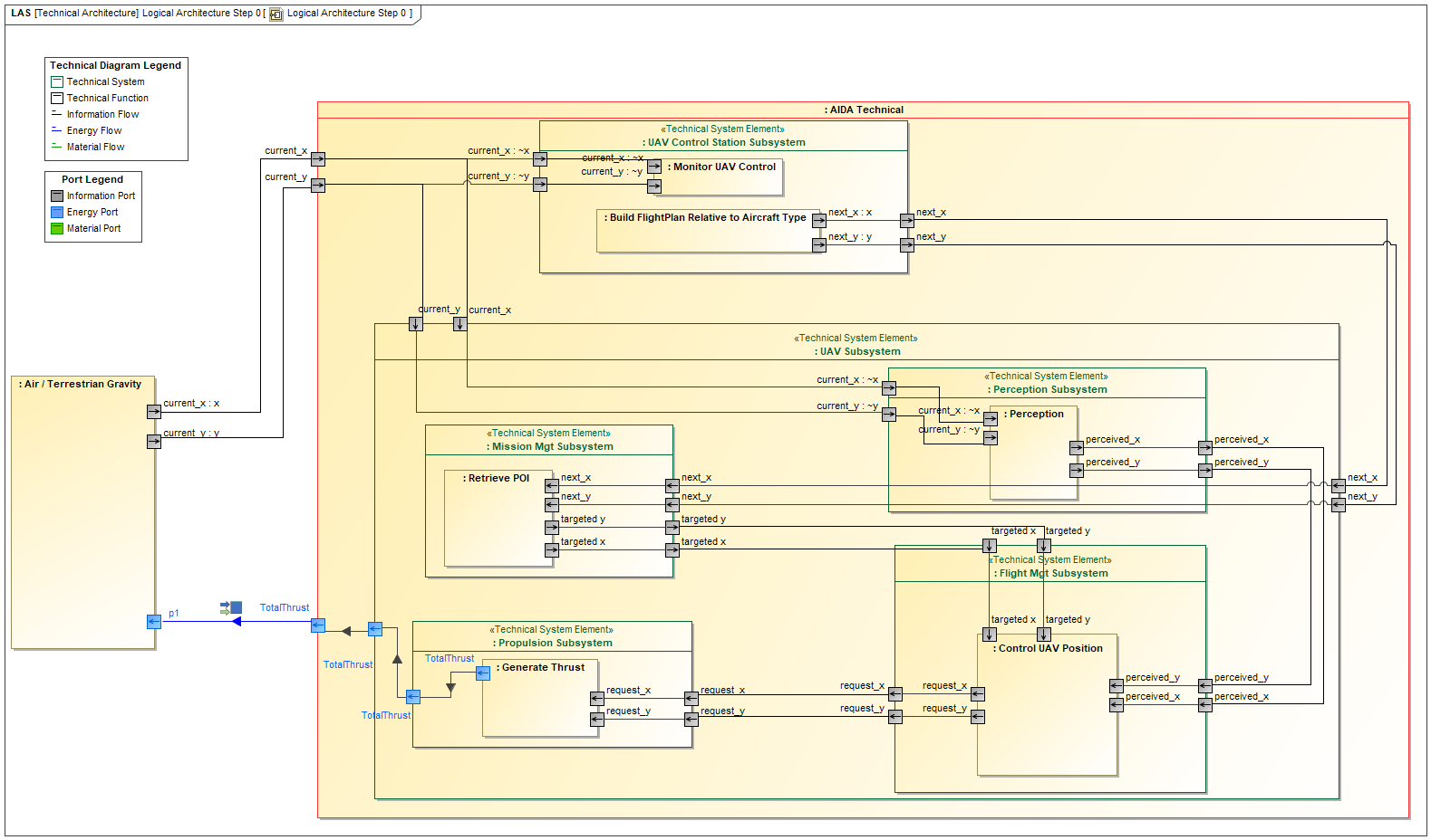Advanced MBSE with SysML Samares Engineering