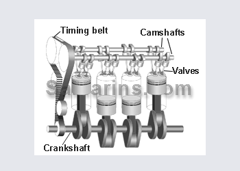 What is the difference between OHV, OHC, SOHC and DOHC engines?