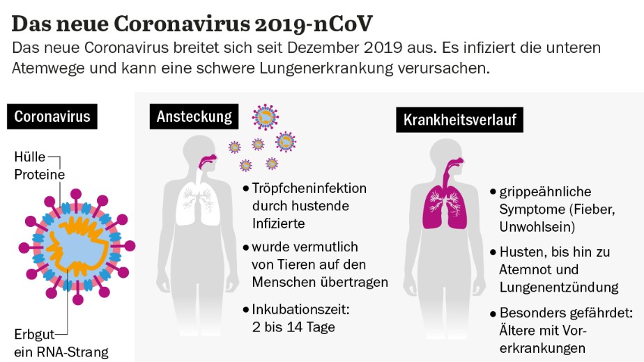 Coronavirus Keine Panik, aber bitte Vorsicht! ArbeiterSamariterBund
