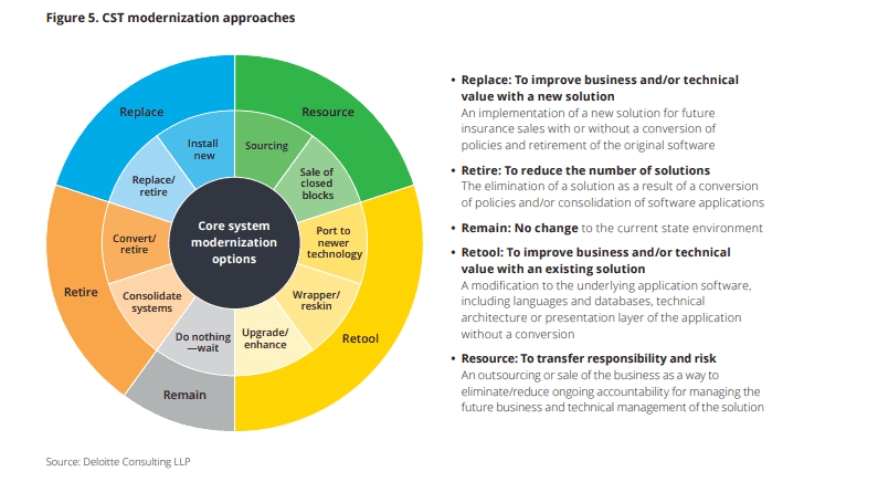 Why Insurance Agencies Need To Modernize Legacy CRM Software?