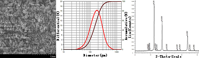 Copper Nitride (Cu3N) Powder (CAS No. 1308801)