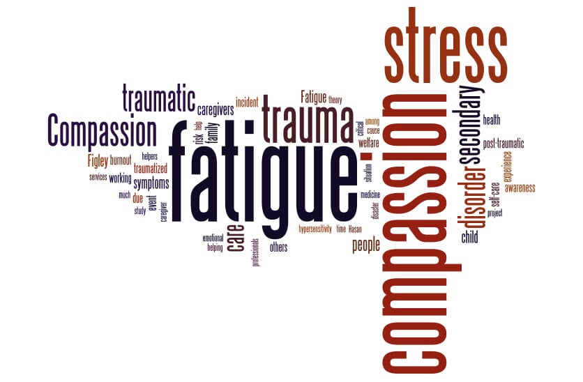 Fatigue Impacts Situational Awareness Situational Awareness Matters!™