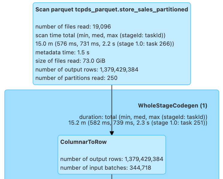 Spark SQLのJOIN時に余分なパーティションが読まれる例とDynamic Partition Pruning (DPP