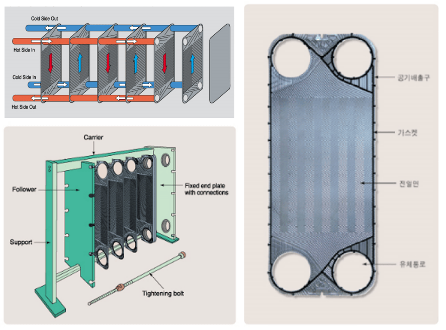 SamBo P.H.Ex 판형열교환기