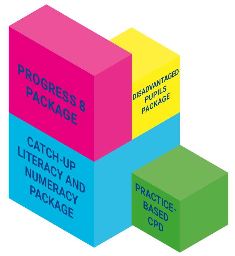 prepackagedprograms SAM Learning