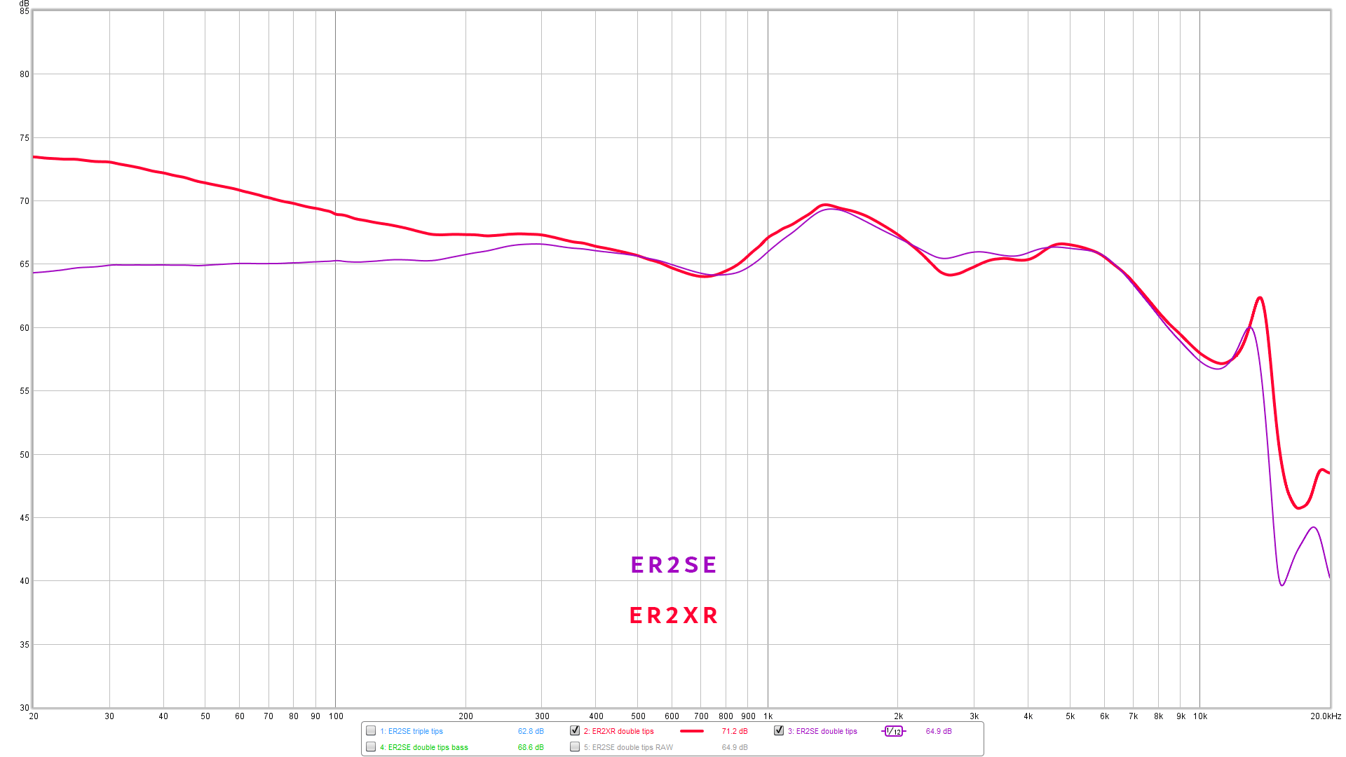 Etymotic ER2SE InEar Monitor Review Samma3a Tech