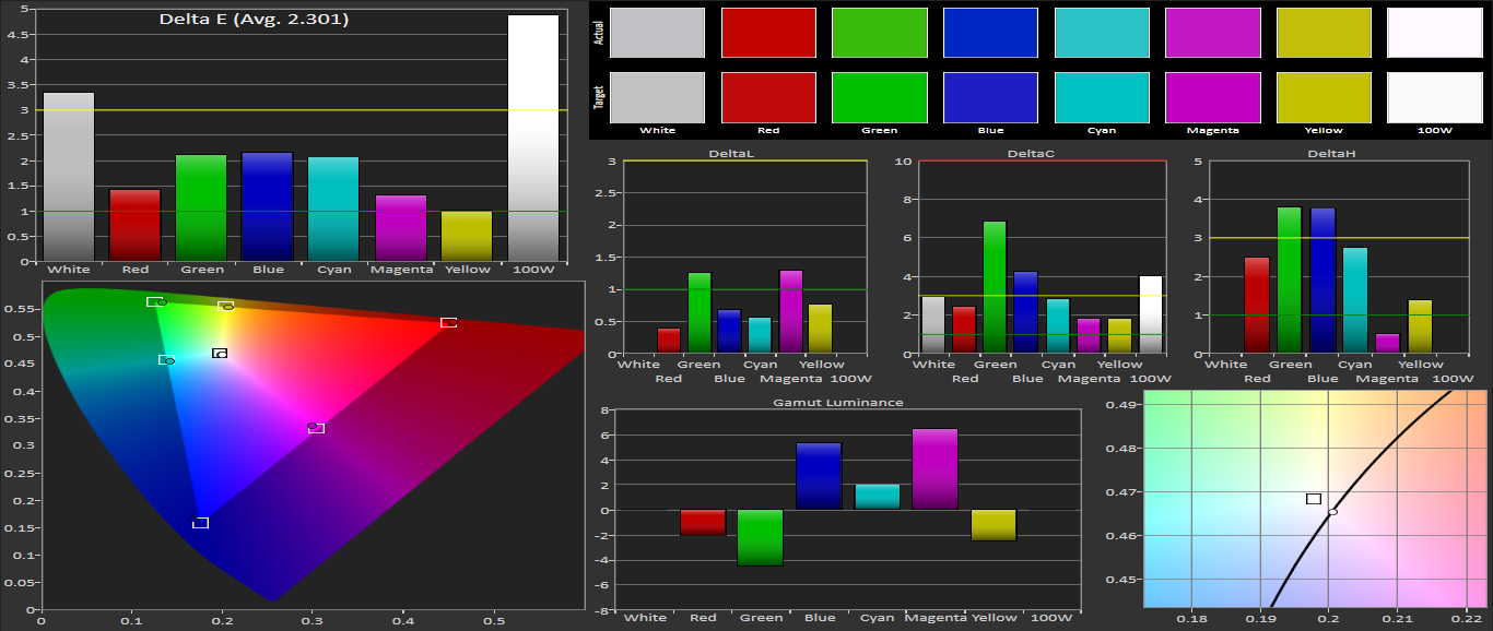 Samsung Galaxy S8 detailed screen analysis SamMobile SamMobile