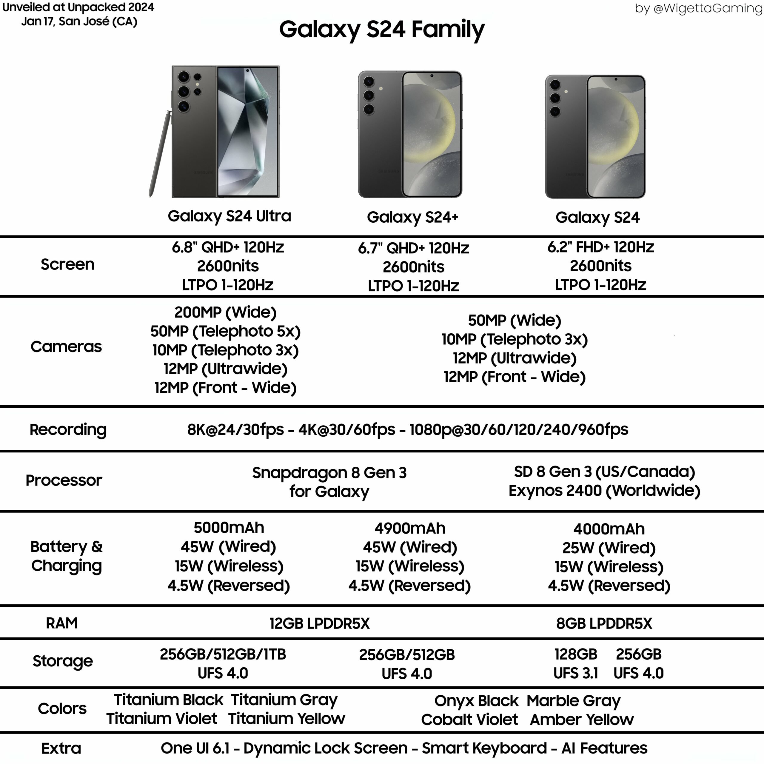 New leak reveals Samsung Galaxy S24 specifications list, launch date