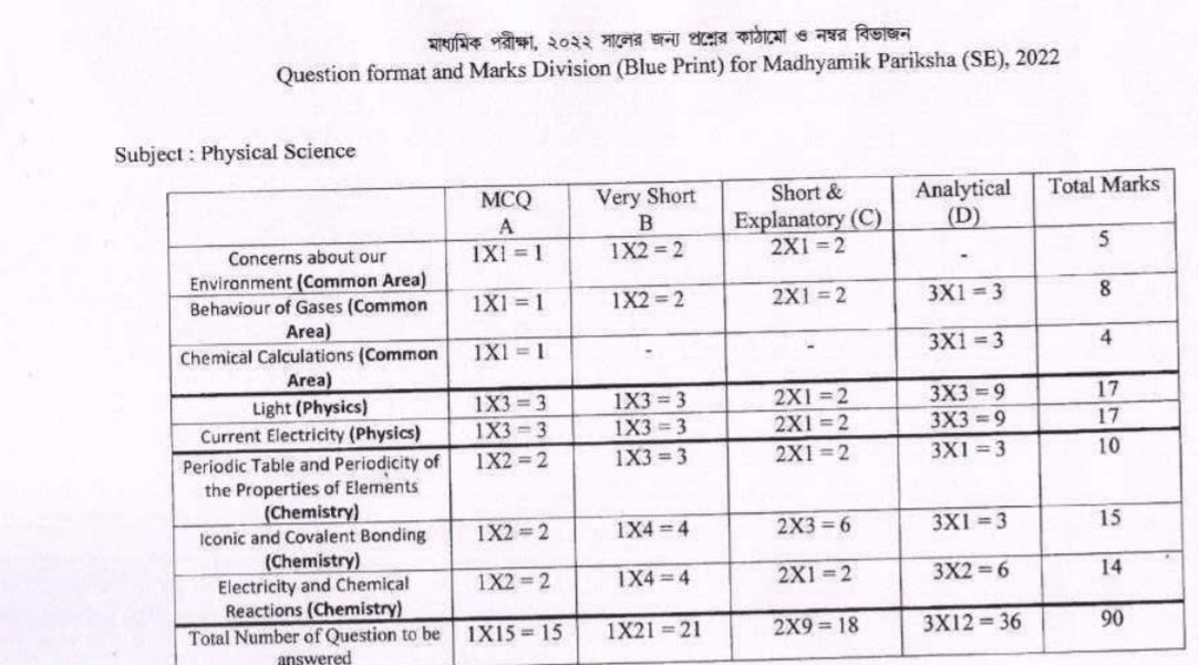 WBBSE Madhyamik Blueprint 2025, WB 10th Exam Pattern 2025