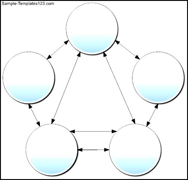 Interrelationship Diagram Template | PDF Template