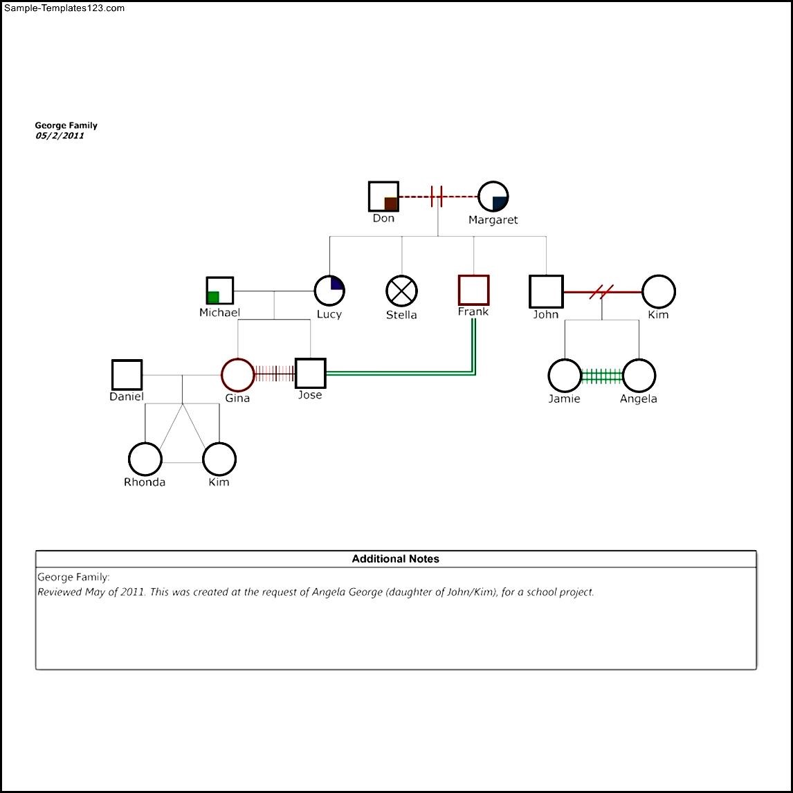 Family Genogram Sample Templates