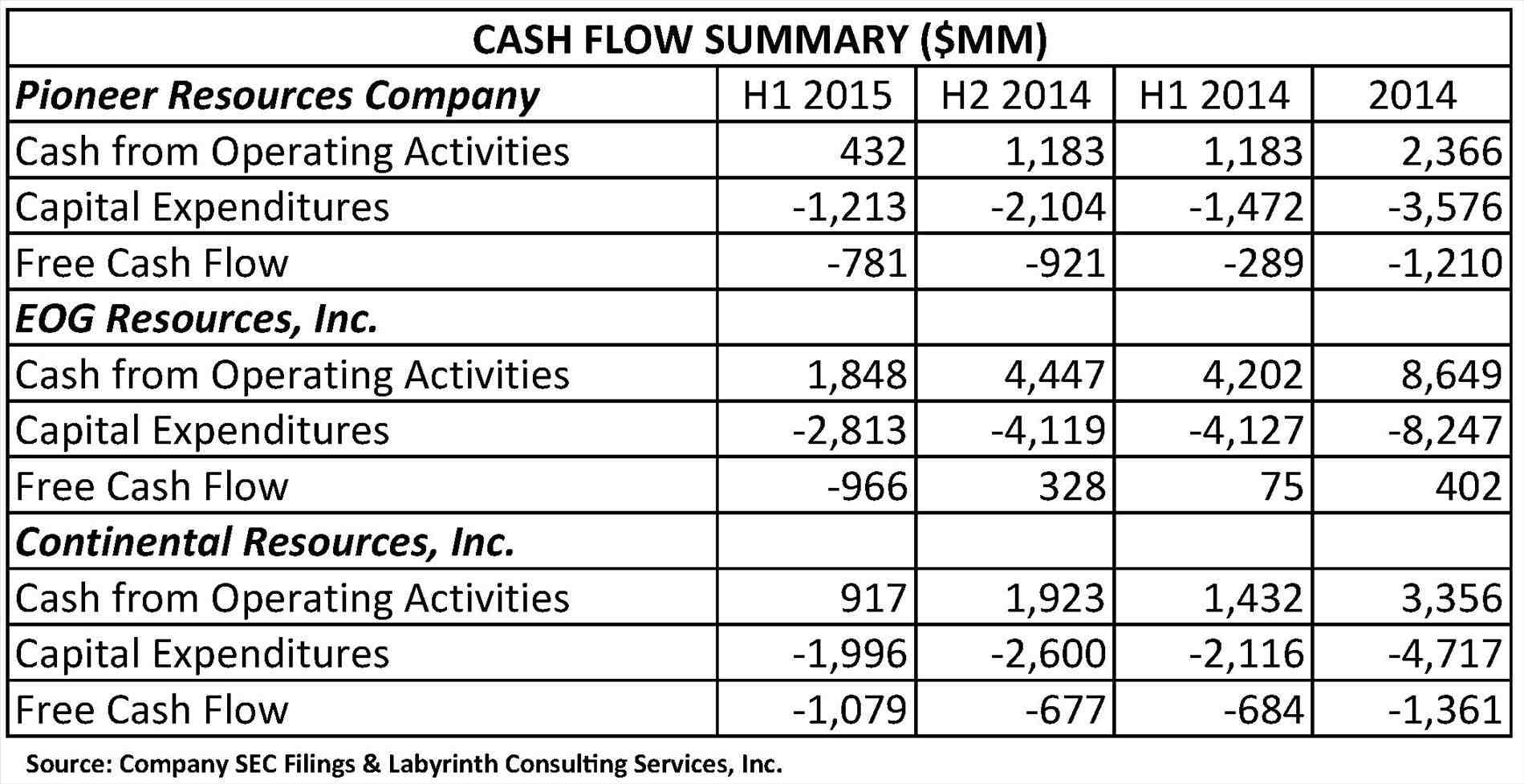 Daily Monthly Annual Cash Flow Statement Sample Templates Sample