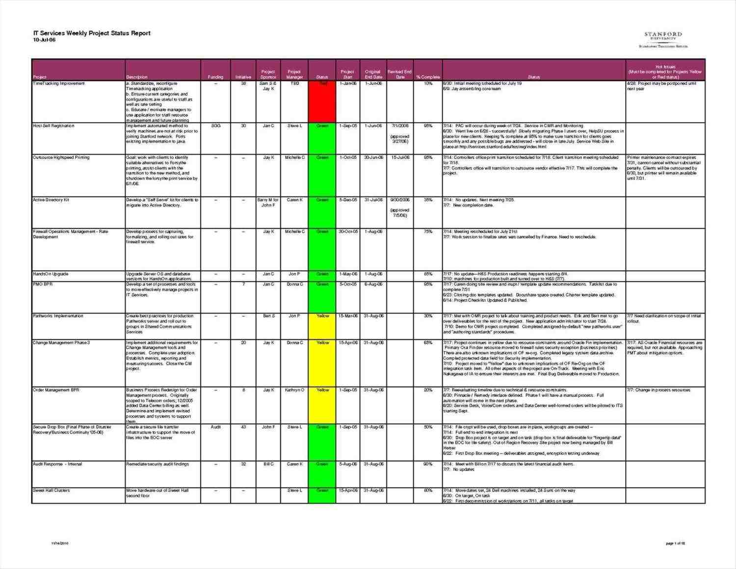 Regional Sales Report Template Sample Templates