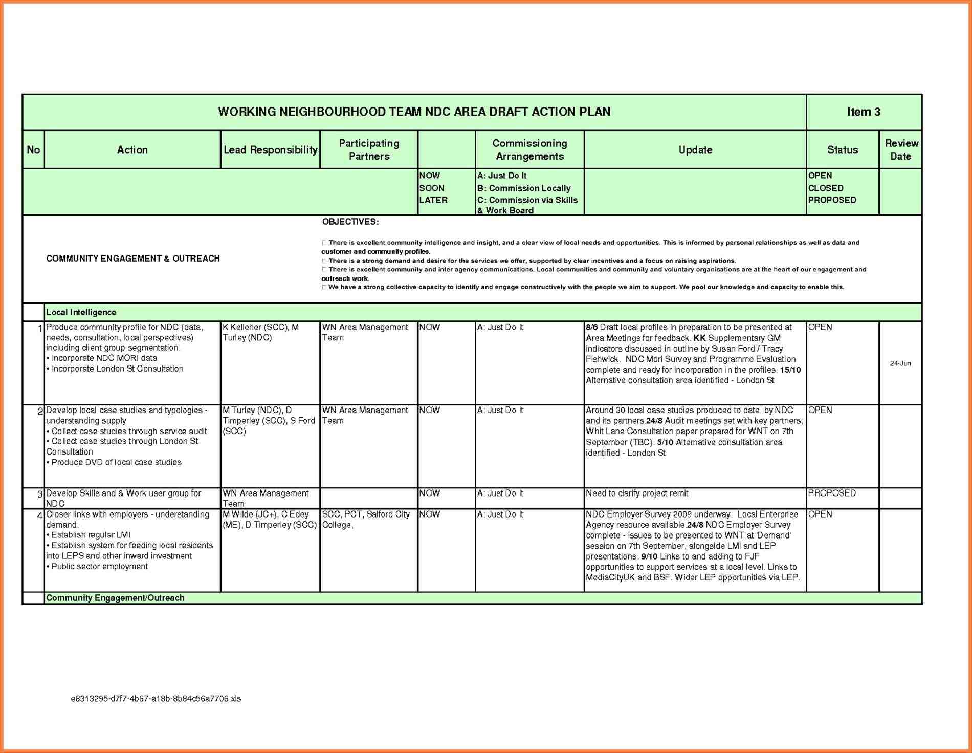 Regional Sales Report Template Sample Templates
