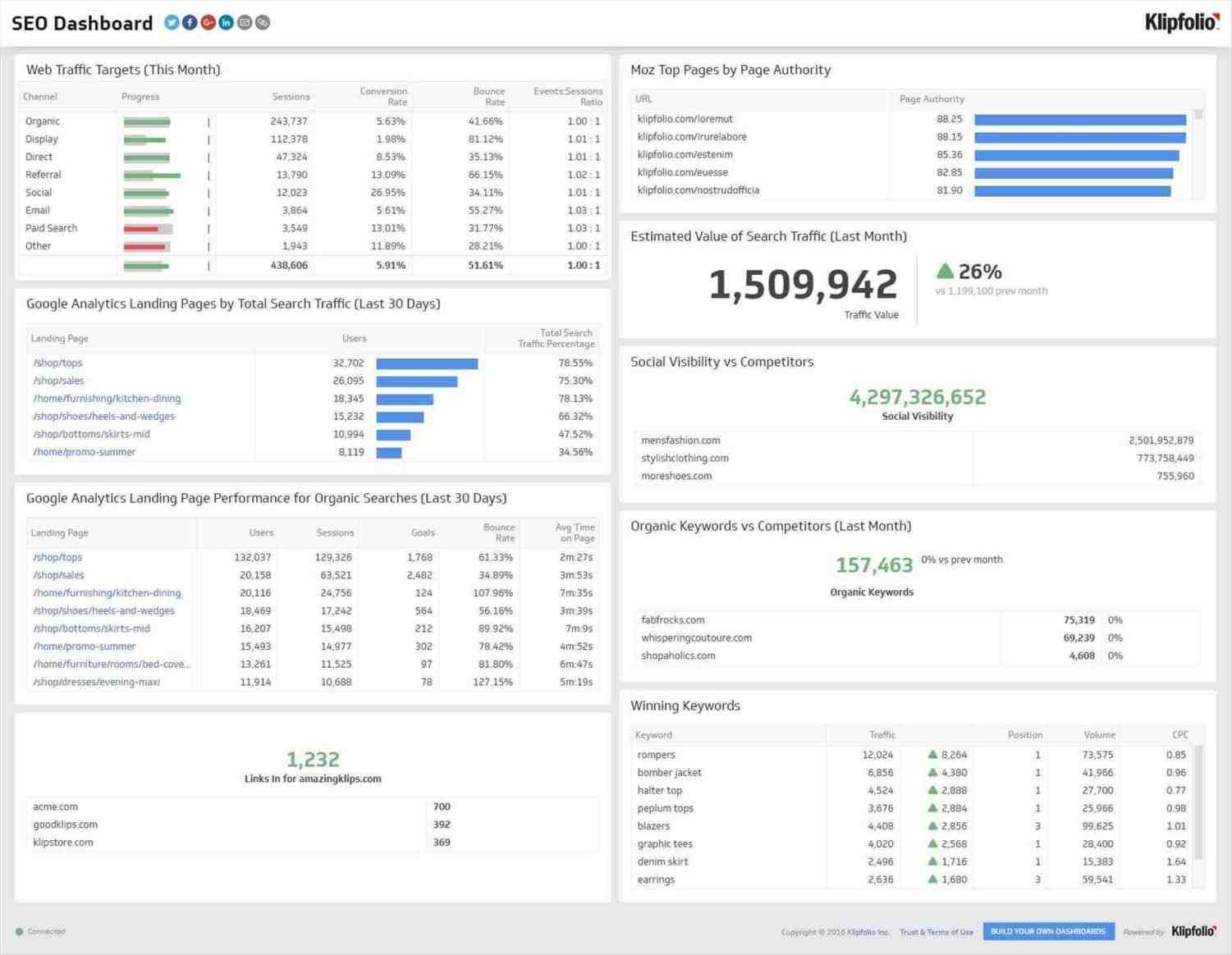 Employee Performance Scorecard Template Excel Sample Templates