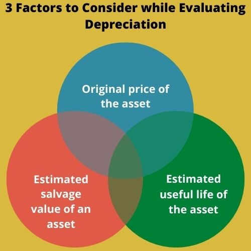 Depreciation Assignment Help by Australian Expert Writers