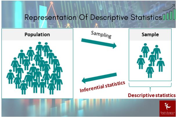 Descriptive Statistics Dissertation Help Online By Experts