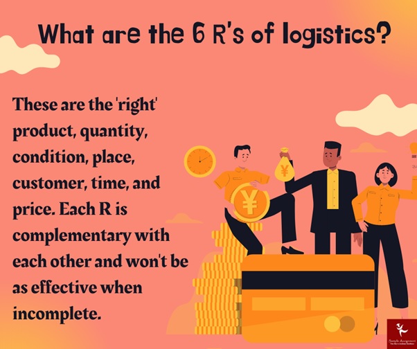 Supply Chain Management Assignment Help Service Australia 30 Off