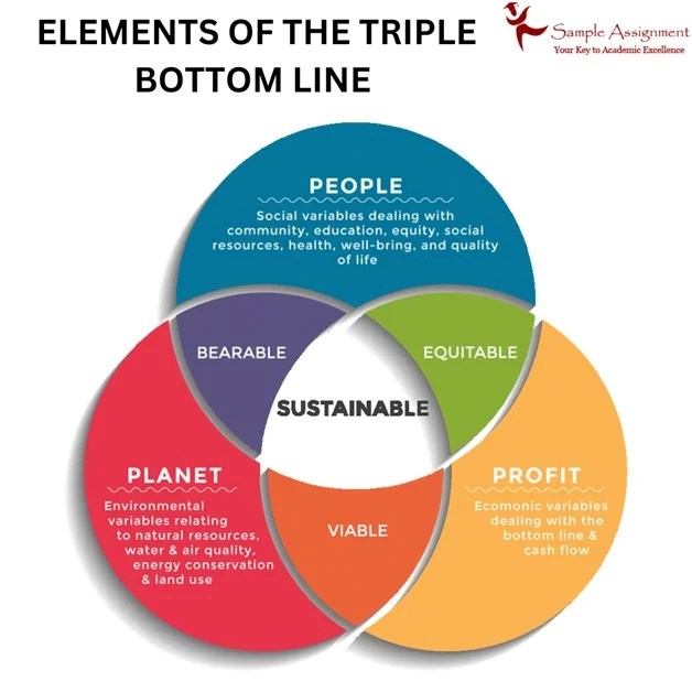 What is Triple Bottom Line? Its Theory, Concept, and More(04)