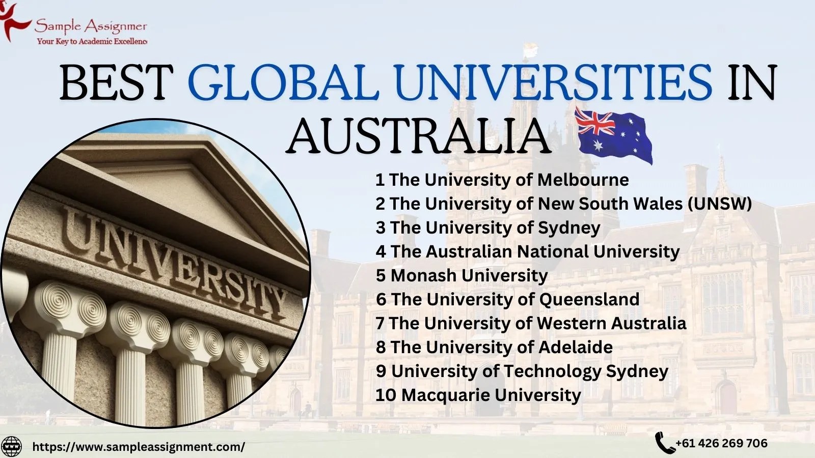 List of 10 best Global Universities in Australia