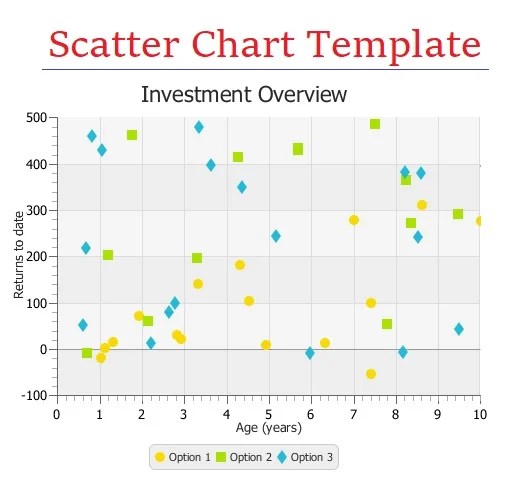 13+ Scatter Chart Templates Free Word, Excel & PDF