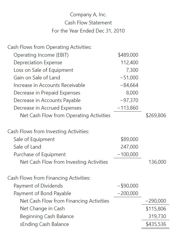Cash Flow Statement Examples 11+ Free Printable Word