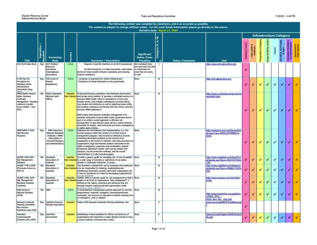 Business Continuity Risk Assessment Template