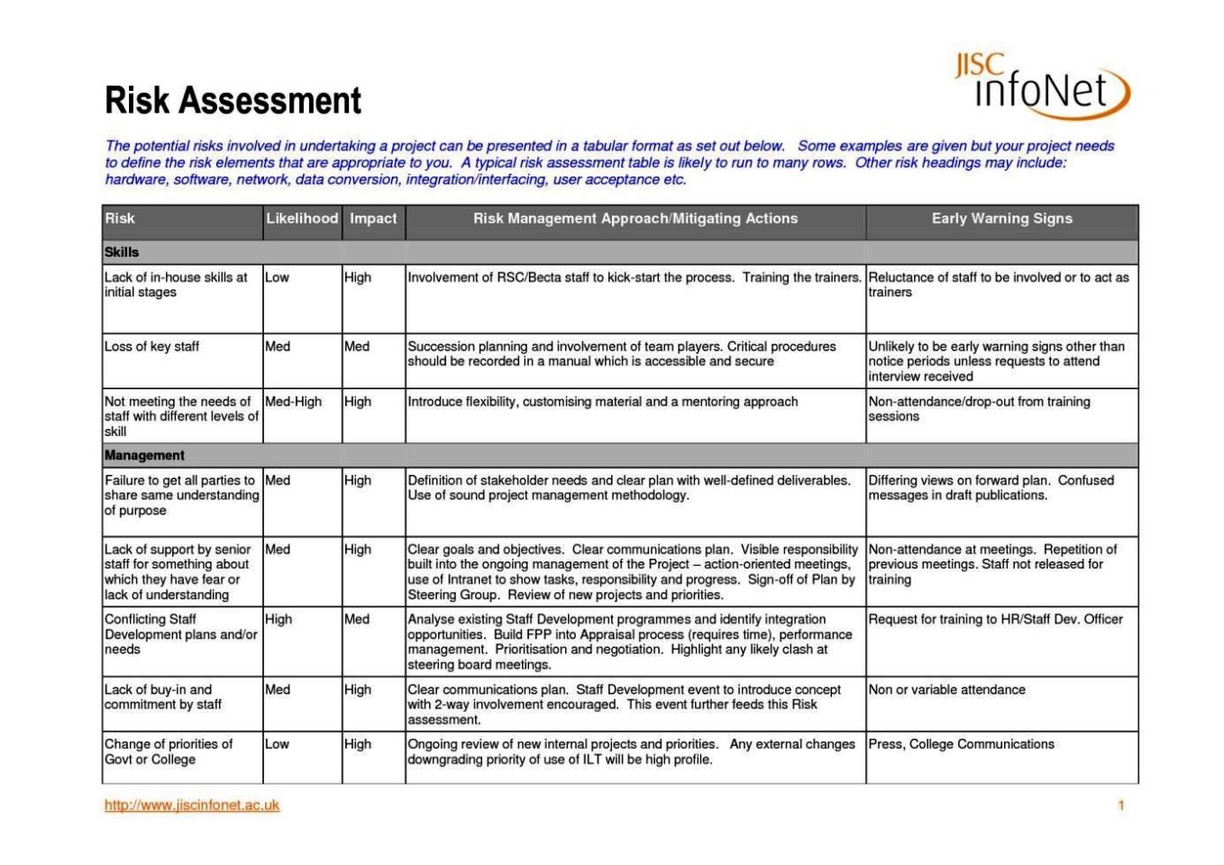 Health Risk Assessment Questionnaire Template SampleTemplatess