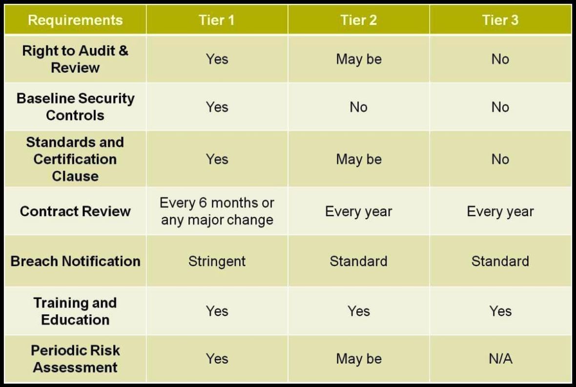 Security Risk Analysis Meaningful Use Template SampleTemplatess