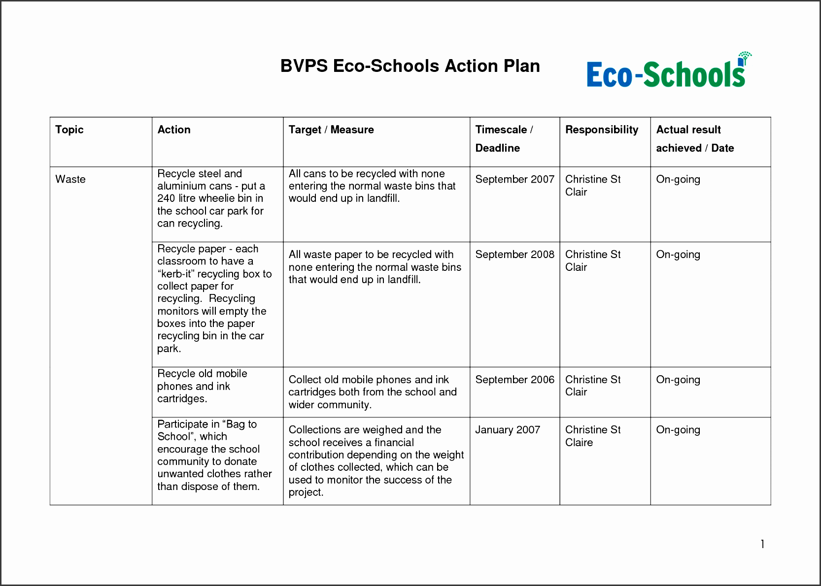5+ Action Plan Sample SampleTemplatess SampleTemplatess