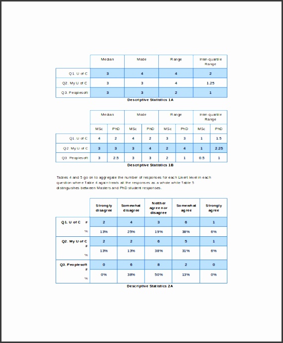 6 Likert Scale Template In Ms Word SampleTemplatess SampleTemplatess