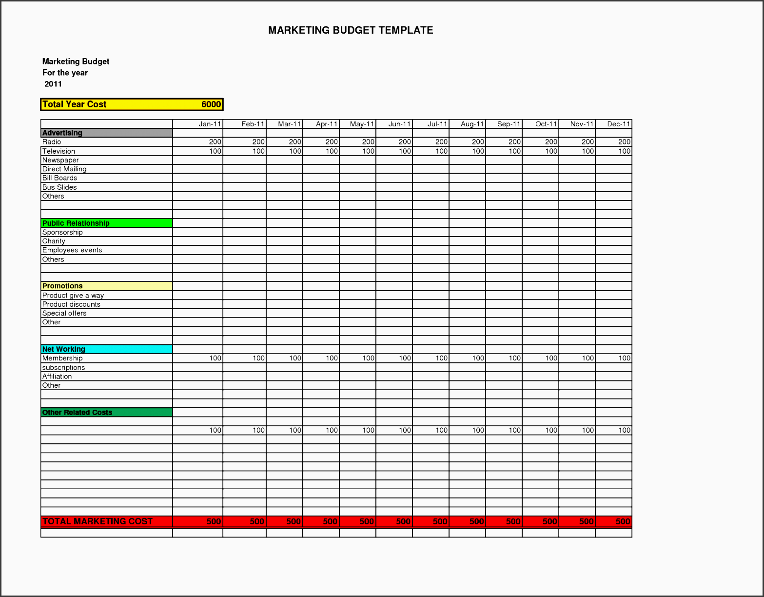 6+ Marketing Budget Plan In Excel SampleTemplatess SampleTemplatess