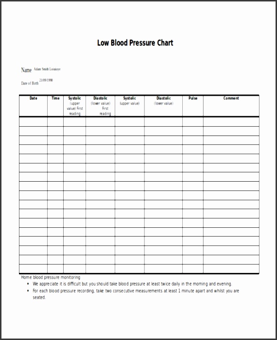 7 Blood Pressure Chart Template SampleTemplatess