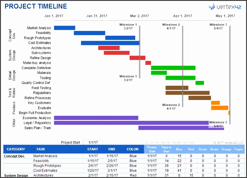 10 Free Project Timeline Template Excel SampleTemplatess