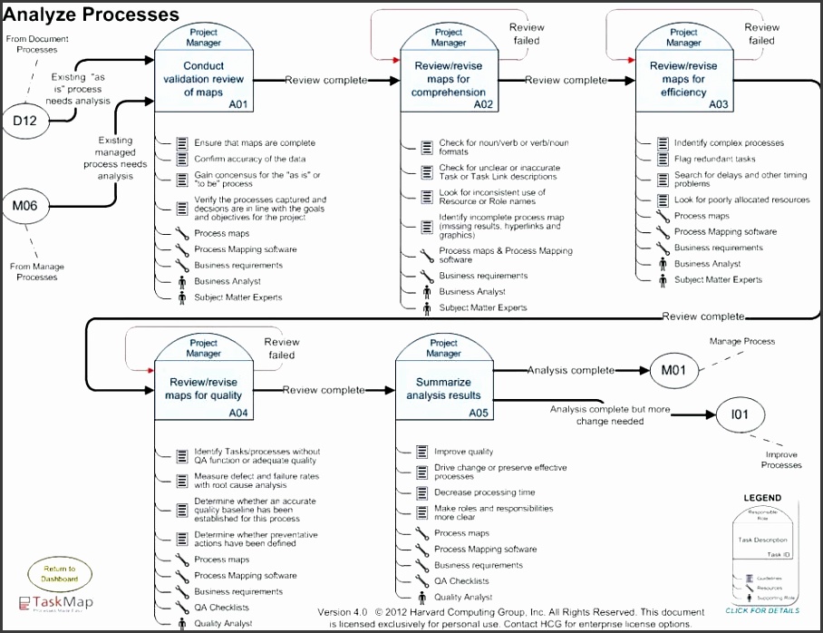 5 Project Mapping Template SampleTemplatess SampleTemplatess
