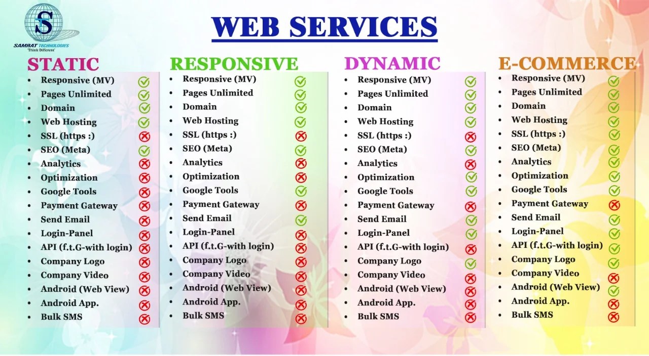 Web Design & Development Price List