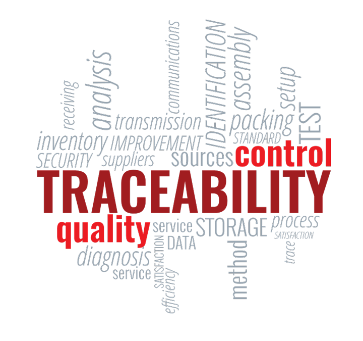 How Food Traceability Software can Benefit your Business SAM Solutions