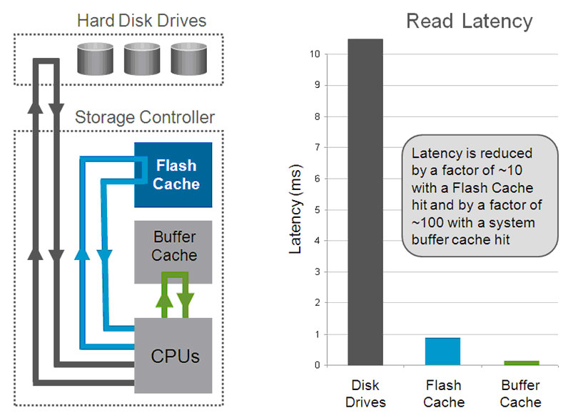 NetApp FlashCache What is it? Sam Talks Tech
