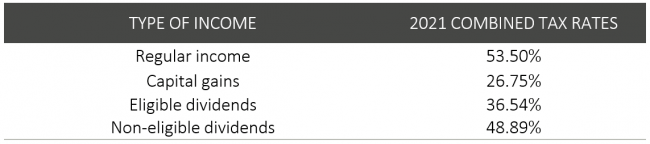 Assante Wealth Management Highlights from the 2021 British Columbia Budget