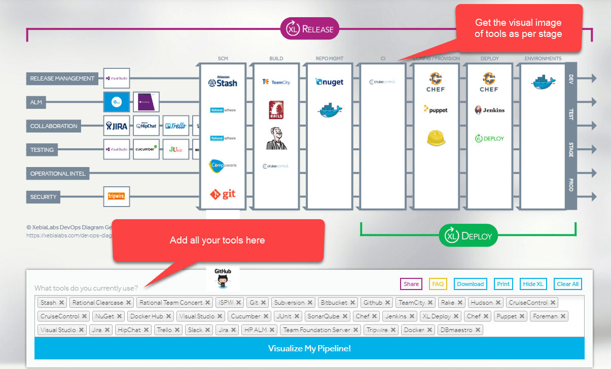 Visualize your DevOps Pipeline – Sandeep Joshi
