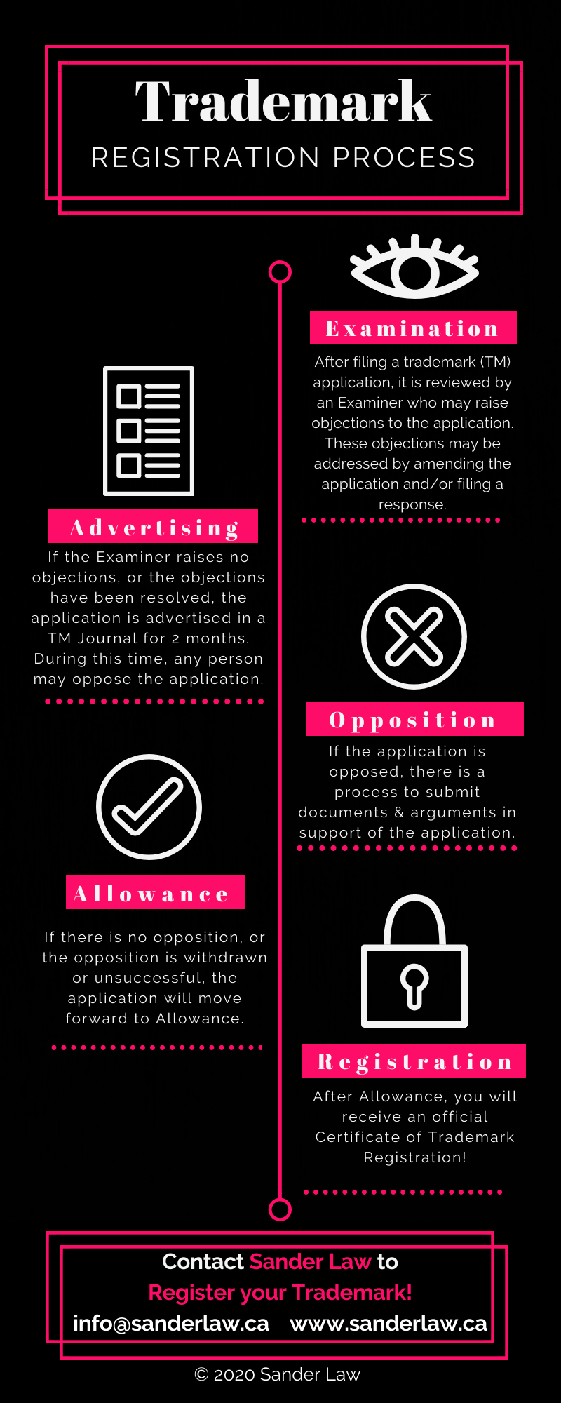Trademark Registration Register a Trademark Trademark Filing