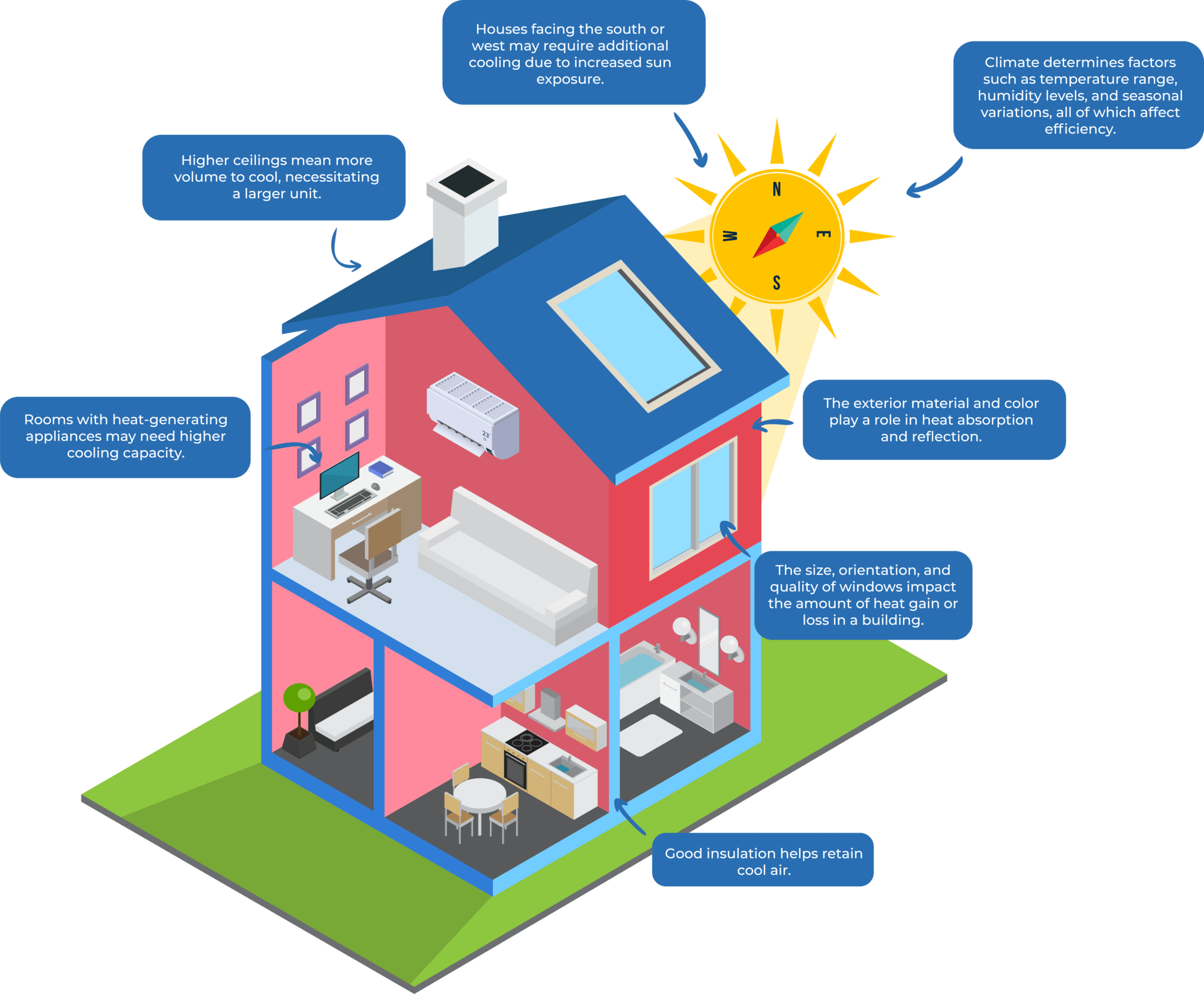 How to Find the Best Air Conditioner for Your Comfort