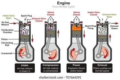 VVT and VVL Systems - Sanderson Auto Repair