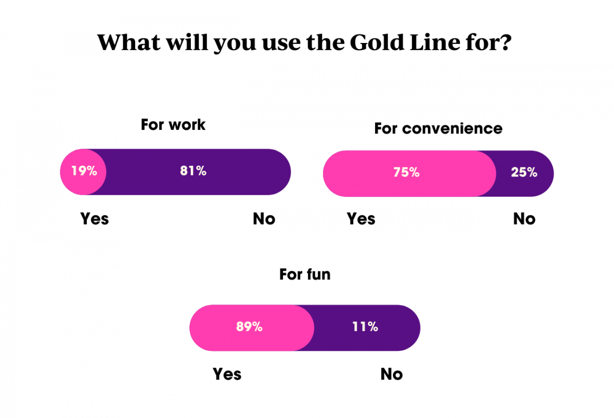 The Foothill Gold Line is Coming to San Dimas San Dimas Community Post